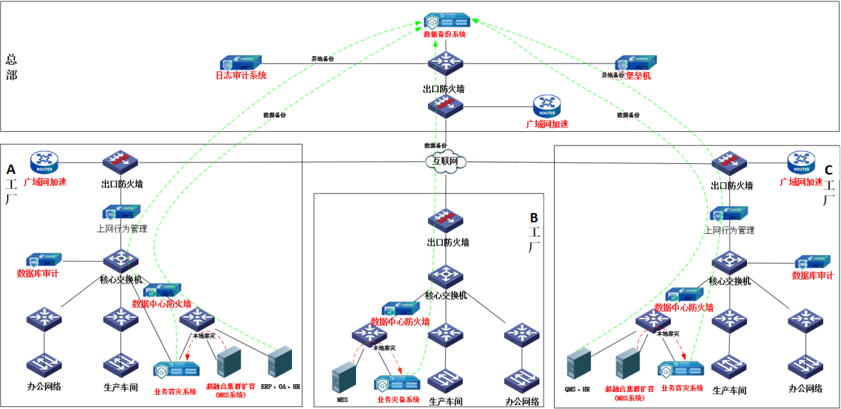 新增佳禾架构拓扑图.png