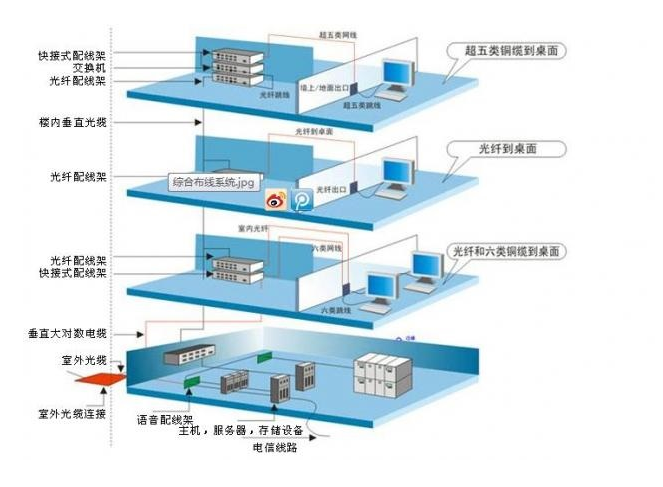 P16综合布线架构图.png