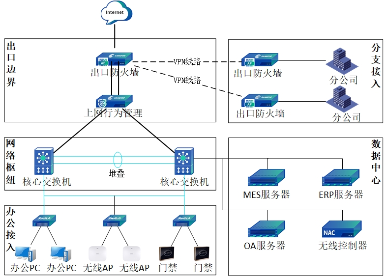 图6·欧昊弱电系统.jpg